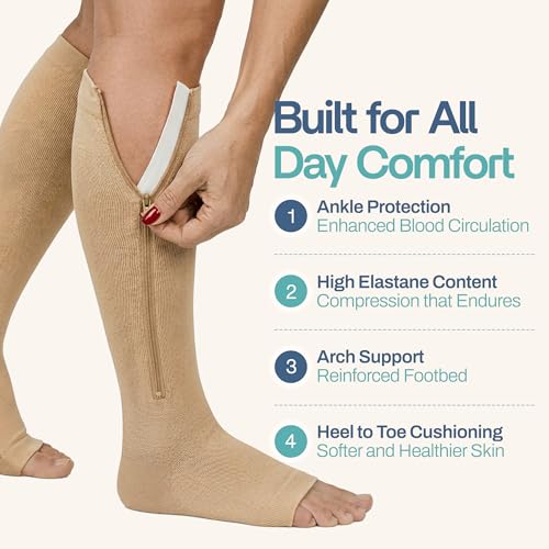 Image of TheraMagic Zipper Compression Socks for Men & Women, 20-30mmHg Closed Toe Graduated Zippered Compression Stocking