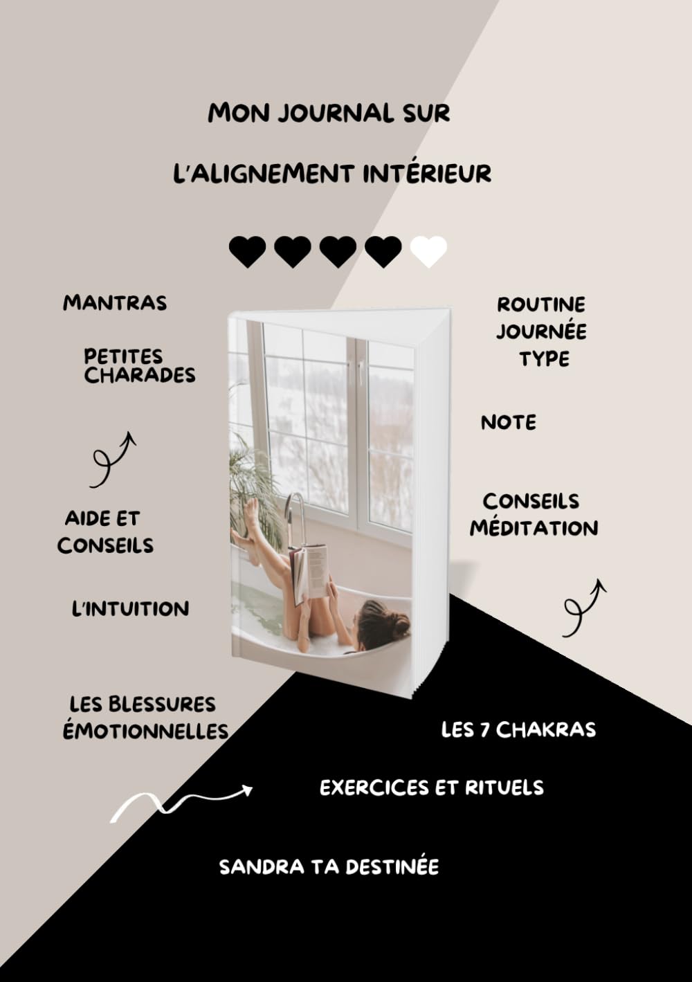 Mon journal sur l'alignement intérieur