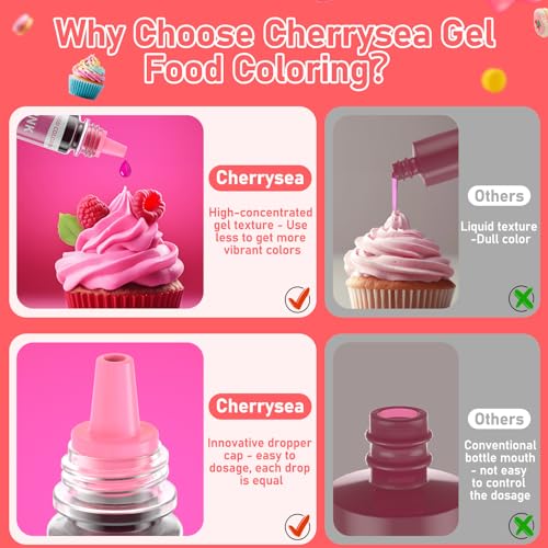 Cherrysea CS-6G 8COLOR Gel Food Coloring Set thumb #1