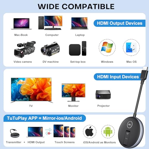 Image of Wireless HDMI Transmitter and Receiver- Plug and Play Extender Kit, Multi-TV(1TX UP to 4RX), 50M /165FT @60Hz 5.8G /2.4G- Stream Video from Laptop to HDTV /Projector /Monitor
