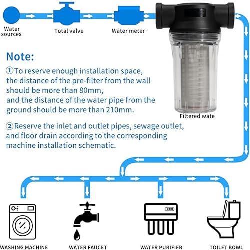 Image of Generic 1 inch 80 Mesh Water Pump Strainer Filter for High Pressure Washer, Sediment Filter Attachment