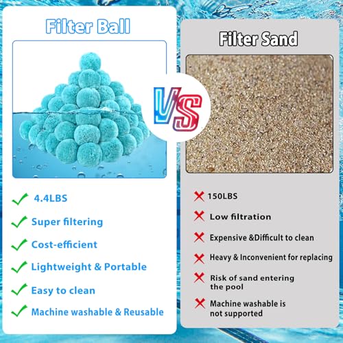 MJZ Pool Filter Balls for Sand Filter, 4.4 Lbs Reusable Sand Filter Balls for Swimming Pools, Efficient Eco-Friendly Polysphere Pool Filtration Balls, Pool Filter Balls Media for Sand Pump(Cyan) — view 3