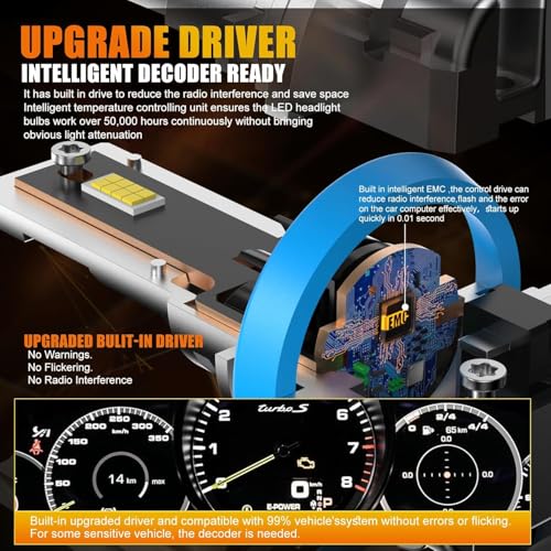 FREERAP H11 LED Bulb, 26000LM 6500K, 500% Super Brighter H8/H9 LED Headlight Bulb with Fan, Built-in Turbo Fan Exterior Bulb, IP68 Waterproof, Plug and Play, Pack of 2 (H11/H8/H9) - Image 3