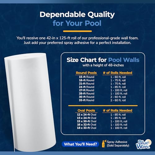 Image of Blue Wave Pool Wall Foam 42-in x 125-ft x 1 /8-in for In-Ground Pools