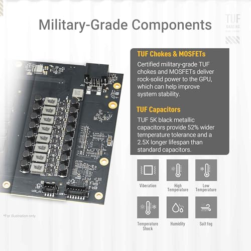 Image of ASUS TUF GeForce RTX 5070 Ti 16GB GDDR7 BTF White OC Edition Graphics Card, NVIDIA, Desktop (PCIe 5.0, HDMI /DP 2.1, 3.125-Slot, Military-Grade Components, with a Detachable GC-HPWR Adapter)