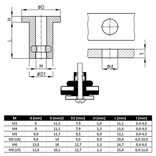 5x GUMMIMUTTERN BLINDMUTTERN MIT ANSCHLAGBUND M3 M4 M5 M6 NEOPREN AUTO MOTORRAD (M5)