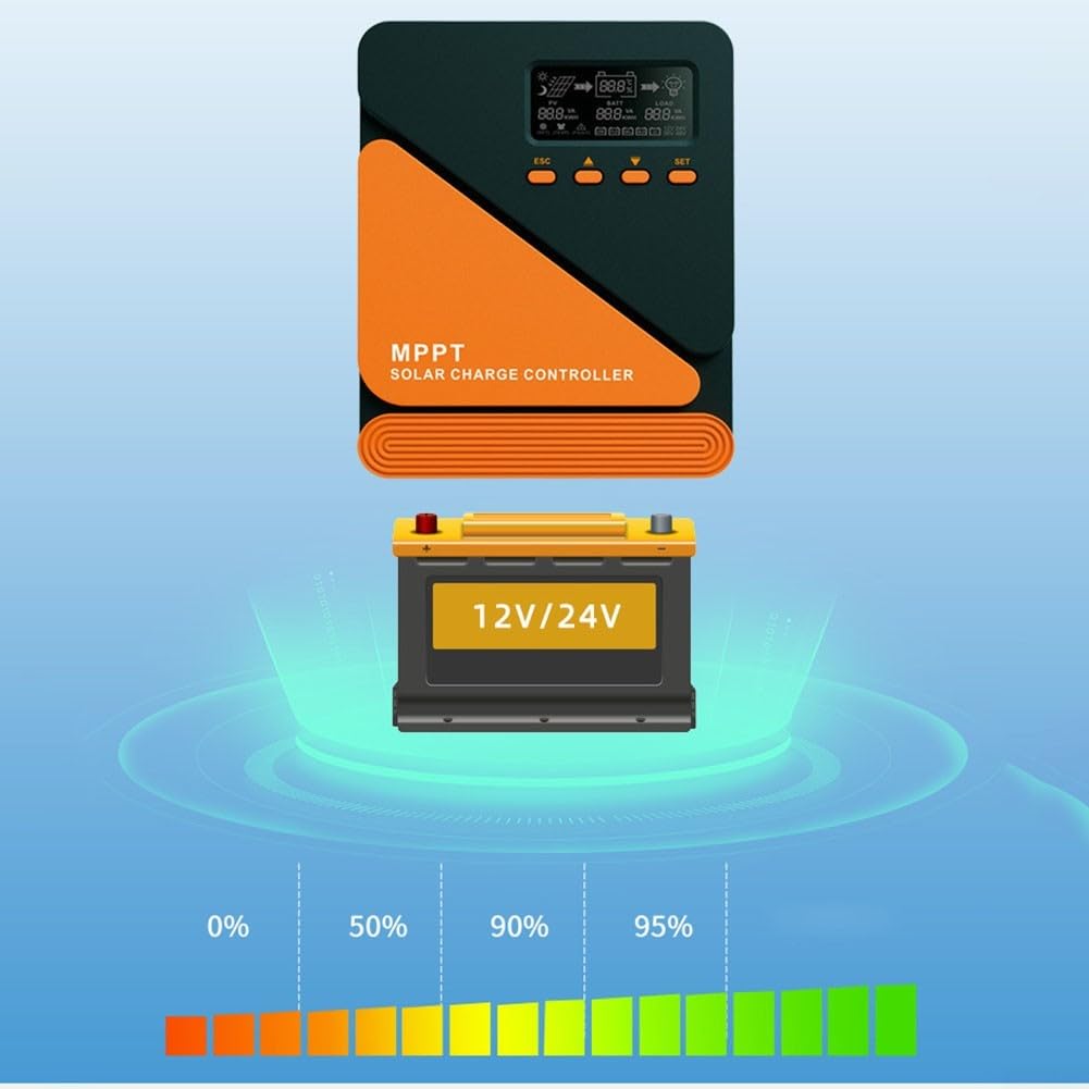 Alluminio MPPT Controller 20A per AGM Gel per batteria Alluminio (40A)