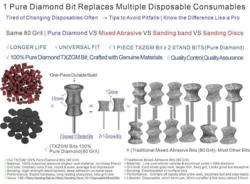 Image of Diamond Dog Nail Grinder Bits Attachments for Dremel 7760 7350 7300 - 1 /8'' 80 Grit Replacement Heads Refills & Tip for Most Pet Grinders - Painless & Safe for All Dogs Cats Thick Tough Nails Grooming | Safe Grooming Diamond Bit, Smooth Thick Dog Nails, Prevents nail damage, eases pet stress, compatible with Dremel Tools