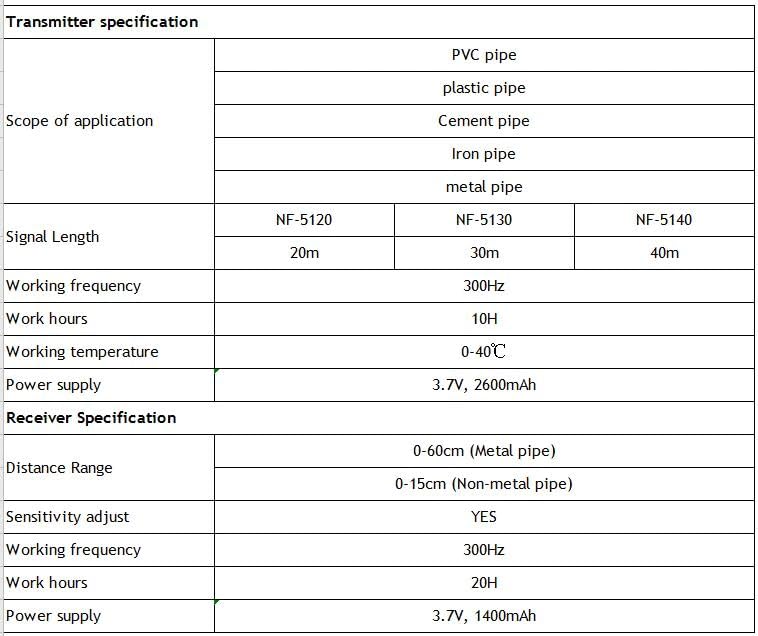 Cable and Network tester Pip Iron Pipe Blockage Detector NOYAFA NF-5120 NF-5130 NF-5140 Diagnostic-tool Scanner Pipeline Blocking Clogging Plumbers Instrument (NF-5120 20M)