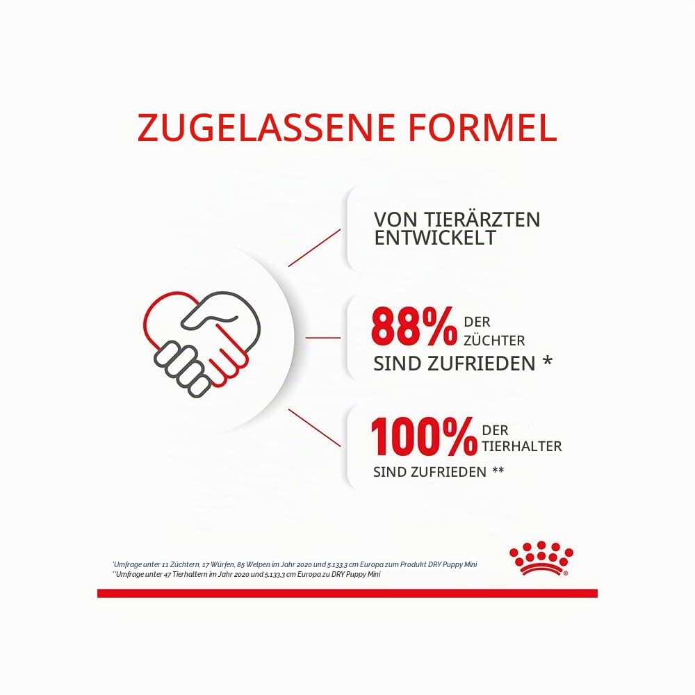 Royal Canin - Royal Canin Mini Puppy Eigenschaften , 8 kg