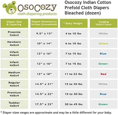 CozyCotton: Ultimate Cloth Diaper Solution插图6