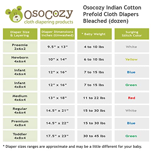 Osocozy - Indian Cotton Prefolds (Dozen) - Soft And Absorbent Baby Diapers Made Of 100% Indian Cotton - 13"X18", Fits 11-22 Lbs. - Diaper Service Quality (Dsq), (Medium 4X6X4) #TOP3