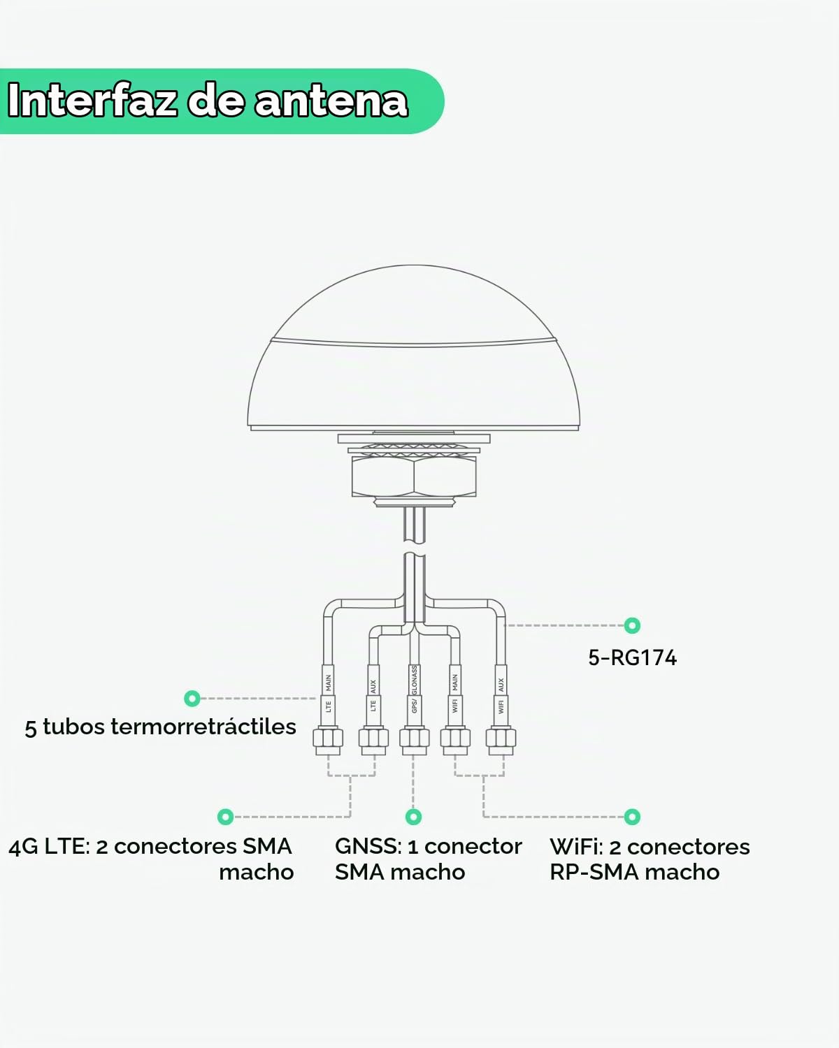 LINOVISION 4G LTE MIMO Combo 5-en-1 Antena, 2X 4G LTE, 1x GNSS, 2X Wi-Fi, antena SMA de techo al aire libre con cable de 10 pies, funciona con IOT-R32, Inhand IR302, Teltonika RUT241/240/RUT360/RUT956