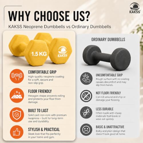 Image of KAKSS Neoprene Dumbbells Set, 3kg (2 x 1.5kg), Gold Hex Dumbbells with Easy-Grip Coated Finish, Cast Iron Hand Weights for Home Gym Equipment and Fitness Training for Women and Men
