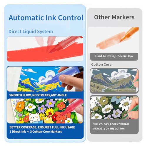 Image of 168 Colors Acrylic Paint Markers, Direct-Liquid Ink Control System, Premium Brush Tip Acrylic Paint Pens for School Art, Rock, Egg, Fabric, Wood, DIY Crafts (Includes Replacement Nibs)