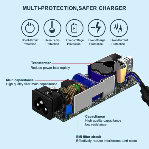 65W-USB-C-Charger-for-Dell-Laptop-Charger-Latitude-5420-7420-5520-5320-7320-7400-7410-7390-5290-5430-7330-7430-9430-Chromebook-3100-5190-2in1XPS-13-Replacement-Type-C-AC-Adapter-Power-Cord
