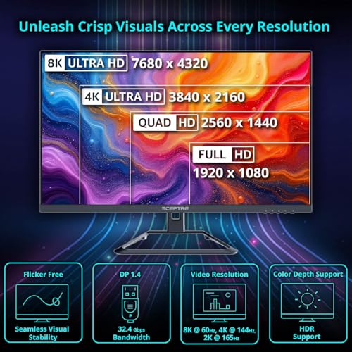 Image of Kado 5ft DisplayPort Cable High Speed 8K 60Hz4K 144Hz 2K 240Hz 165Hz 144Hz | DP 1.4 FreeSync HDR HDCP, DP Male to DP Male, 1.5m Length Genuine Parts Made for Sceptre Monitor, TV, PC Gaming, Laptop