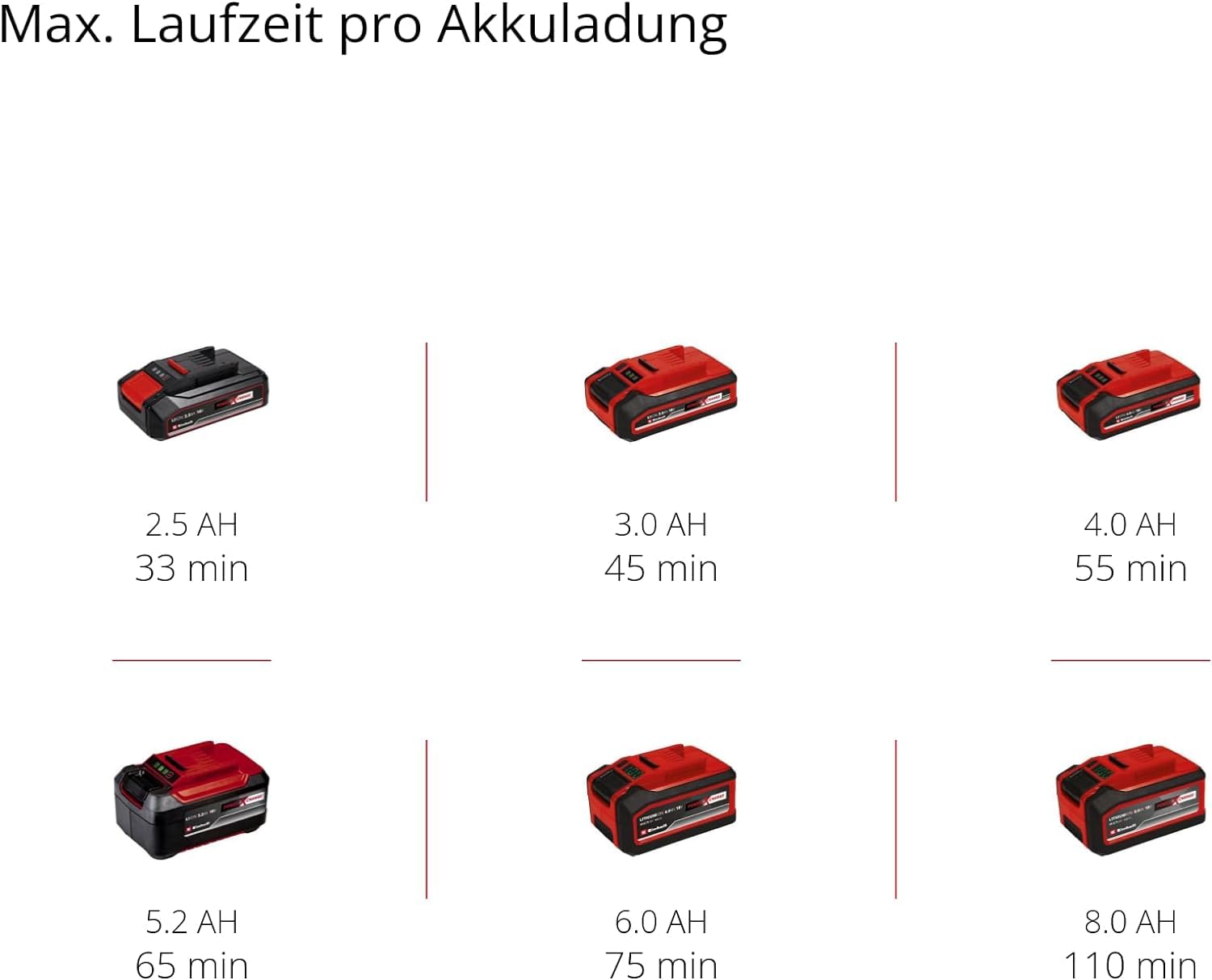 Einhell Akku-Rasenkantenschneider GE-LE 18/190 Li-Solo Power X-Change (Li-Ion, 18 V, 3-stufige Tiefeneinstellung 36.5-45 mm, 19cm Schnittlänge, Split Schaft, Laufrollen, ohne Akku und Ladegerät)