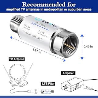Saillong LTE Filter for TV Antenna, 4G 5G LTE Signal to Reduce Interference and Pixilation for Clear Digital TV Reception, Frequency Range 5-608 MHz, Indoor Outdoor Installation(2 Pack)