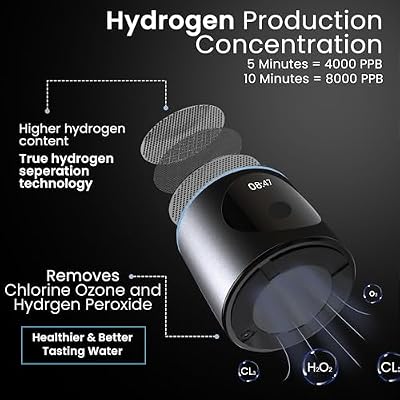 Hydrogen Pro Water Bottle 8000PPB H2, SPE/PEM, OLED Display, Dual Mode (5/10 Min), USB-C Rechargeable Portable Hydrogen Generator for Wellness, Recovery, Gym & Gift (Black)