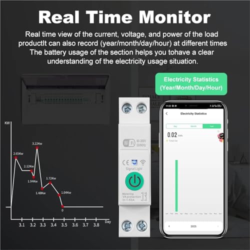 Disjoncteur 1-63 A pour optimiser la consommation de votre maison