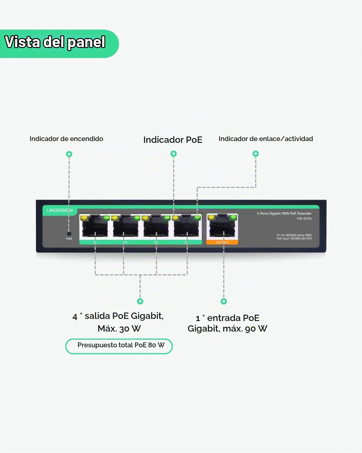 LINOVISION Extensor PoE Gigabit de 4 Puertos con Entrada PoE de 90W, Switch PoE IEEE802.3af/at, Repetidor PoE de 1 Entrada y 4 Salidas, Divisor PoE a 4 Dispositivos PoE como cámaras IP, teléfono IP