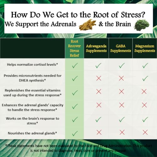 Root Recover Adrenal Support Supplement