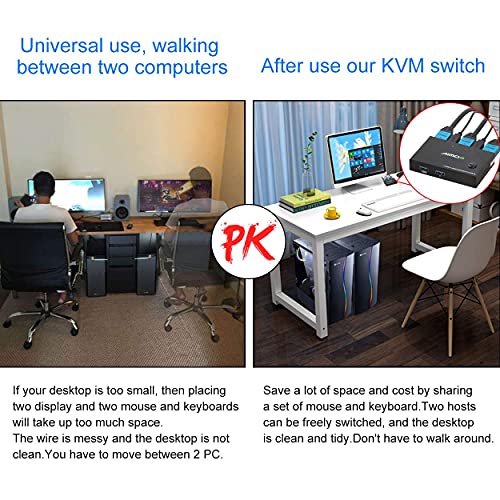 Image of KVM Switch 2 Ports, USB HDMI Switcher Box 2 In 1 Out For 2 Computers Share Keyboard, Mouse And Monitor Support 4K@30Hz for Laptop, PC With Windows /Linux /Mac System, With 2x USB, 1x HDMI Cable