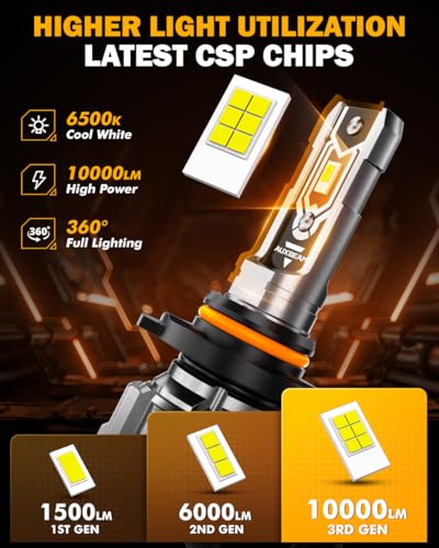 Image of Auxbeam Q5 Series H10 9140 9145 Fog Lights White Offroad Lights 10000LM | 400% brightness, quick installation, all in one design, fanless, quiet, plug and play, 6500k white