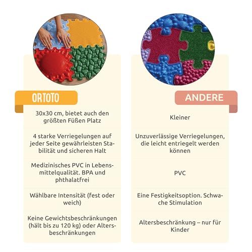 ORTOTO 12 Massage-Puzzle-Bodenmatten, orthopädische Spielmatte für Kinder, sensorisches Spiel, ineinandergreifende Bodenfliesen, Puzzlematten-Set (All-IN-ONE)
