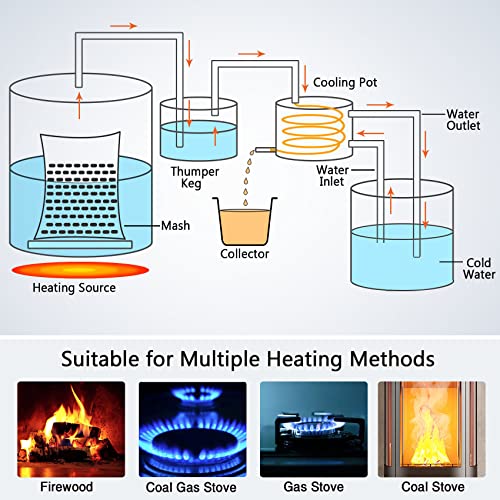 Suteck Alcohol Still 5Gal 18L Stainless Steel Alcohol Distiller Copper Tube Spirit Boiler With Thumper Keg And Build-In Thermometer For Home Brewing Diy Whisky Wine Brandy Making #TOP1