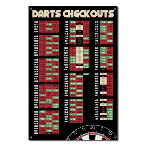 Huipalon Darts Checkout Chart Metal Signs Dart Score Board Tin Signs for Man Cave Bar Club Darts Accessories