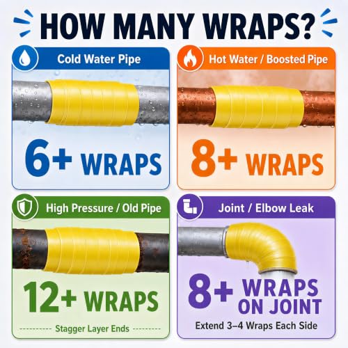 Image of 2-Pack Yellow Rubber Splicing Tape (20 Ft Total) - Self Fusing Emergency Repair Tape for Wiring & Marking - Non-Slip Silicone Grip for Handlebars - Easy-Peel Liner, 1 Inch x 10 Feet