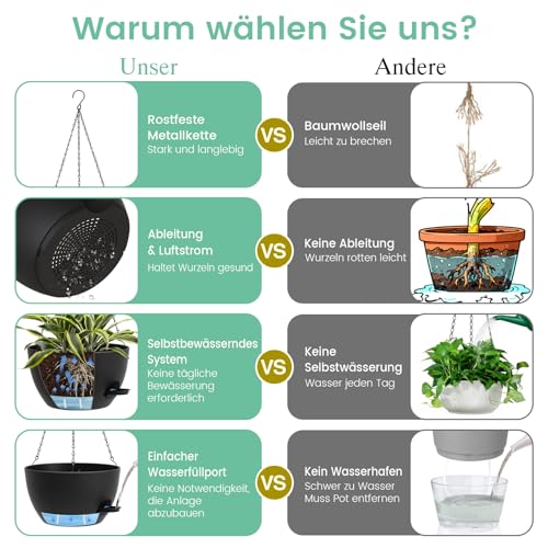 Homeuouz 25cm Selbstbewässernde Hängende Blumenampel 2er-Set – Blumentopf Hängend Innen & Außen, Hängeblumentöpfe mit Drainage für Balkon, Wohnzimmer, Küche,Schwarz