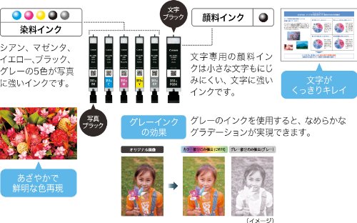 キヤノン PIXUS MG6530 BK インクジェットプリンター複合機