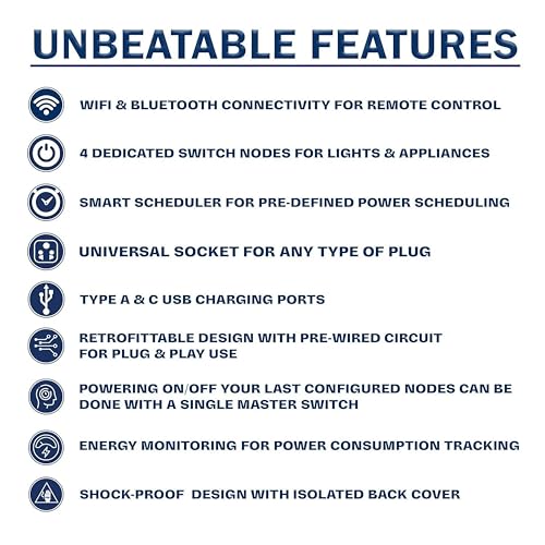 Image of i380 6 modular Smart Wifi Switch Board with 4 Switch,1 Fan,1 Socket, C & A type USB charging ports| App Control, Voice-controlled by Alexa, G. Home, G. Assistant-D.Grey