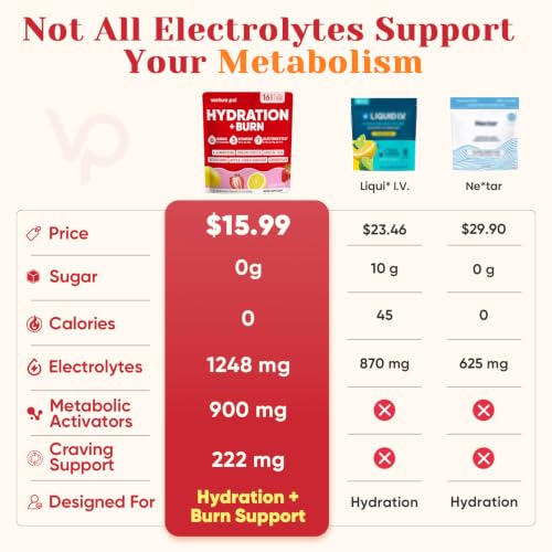 Image of Venture Pal Sugar Free Hydration Packets + Burn Support Electrolytes Powder