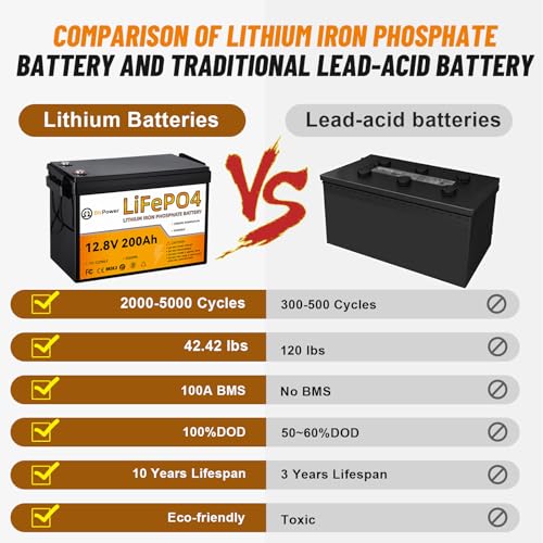 Image of 12 V 200 Ah Lithium LiFe PO4 Deep Cycle B attery,100A BMS | 4000+ Cycles,Perfect for RV, Home Storage,Marine,Solar Power System and Outdoor Camping.