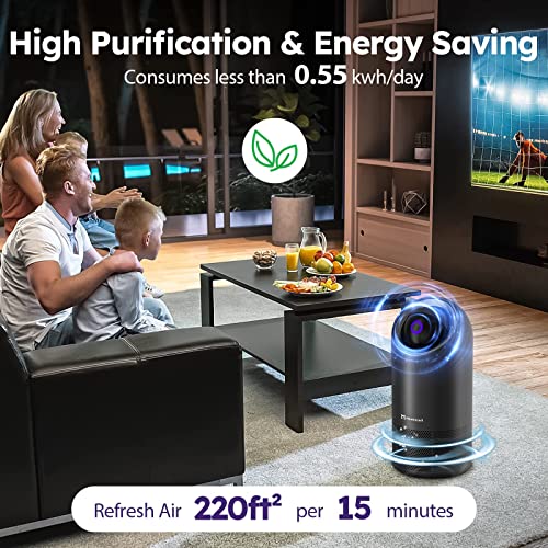 Homintell Air Purifiers For Home, Pm 2.5 Sensor H13 True Hepa Air Purifier For Large Room Bedroom 22 Db, 4 Modes Air Cleaner Removing 99.97% Dust Odor Smoke Pollen Allergies Pets Hair #TOP3