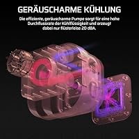 CORSAIR NAUTILUS 360 RS LCD Flüssig-CPU-Kühler – 360mm AIO – Weiß – Ansicht 7