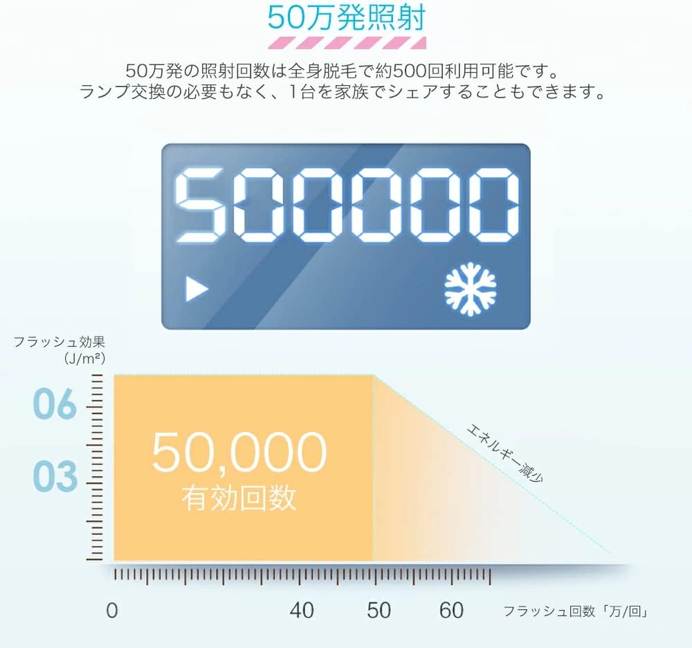 脱毛器 光脱毛器 全身脱毛 60万発照射 光美容器 永久脱毛器 フラッシュ脱毛器 レディース 家庭脱毛器 顔毛脱毛器 美顔器 男女兼用 自宅脱毛器 五段階調節 B097q3mwfg Boa 脱毛器 Laborali Com