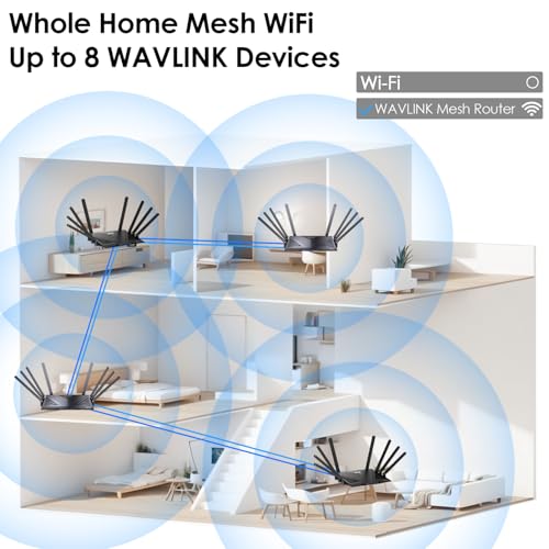 WAVLINK AX6000 WiFi 6 Mesh Router with 2.5G Port, 2025 6.0 Gbps Gigabit Wireless Internet Router, Coverage 2,500 sq.ft., 256 Devices, 8 High Gain Antennas, OpenVPN, WPA3, Parental Control, QoS - Image 5