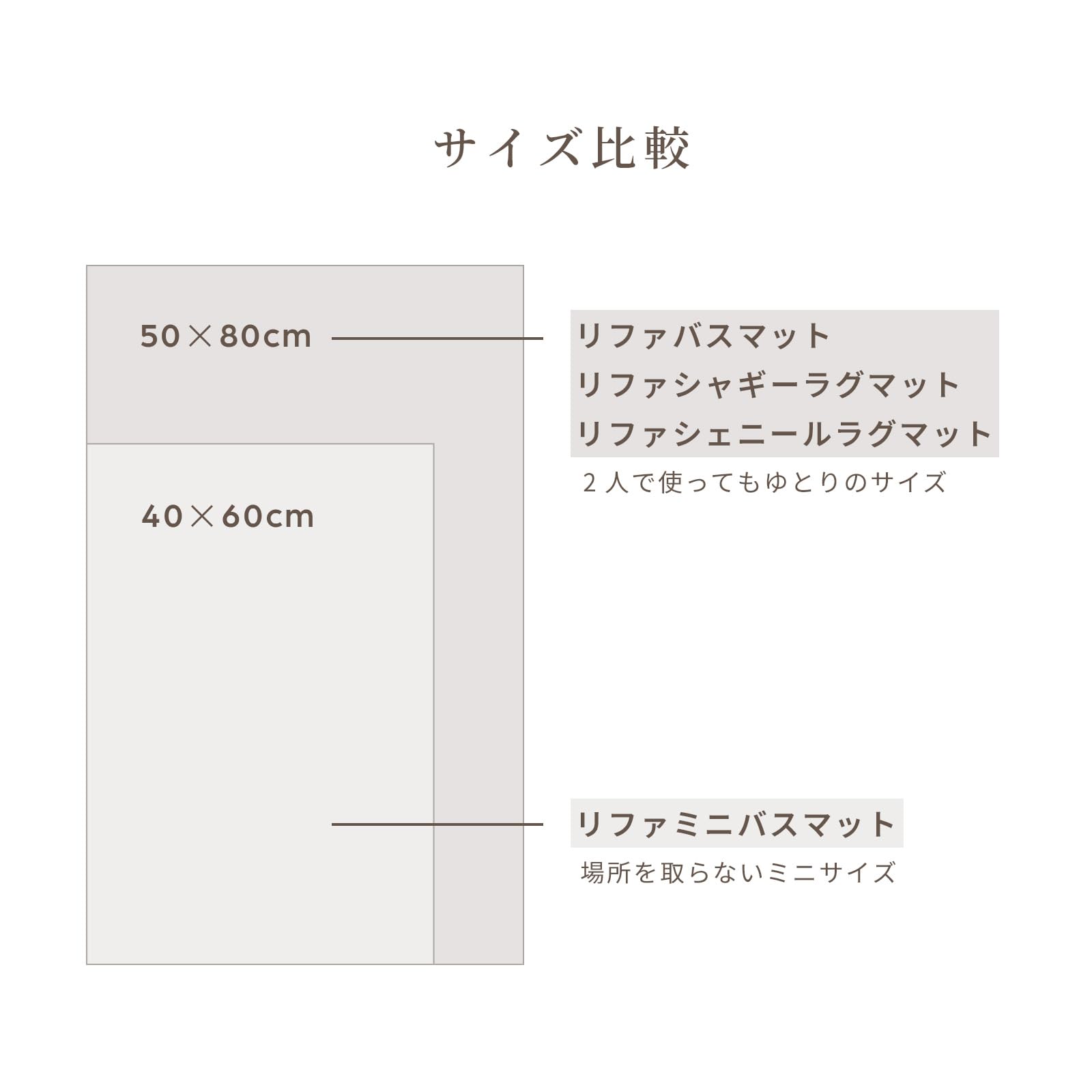 【公式ストア限定】リファ シェニールラグマット/ReFa CHENILLE リファシェニールラグマット - ReFa CHENILLE RUG MAT | 商品情報