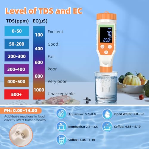 Image of 7-in-1 Digital Water Quality Tester - ph Meter, pH TDS EC ORP Salt Temperature Meter, Portable Testing Kit with Digital Display