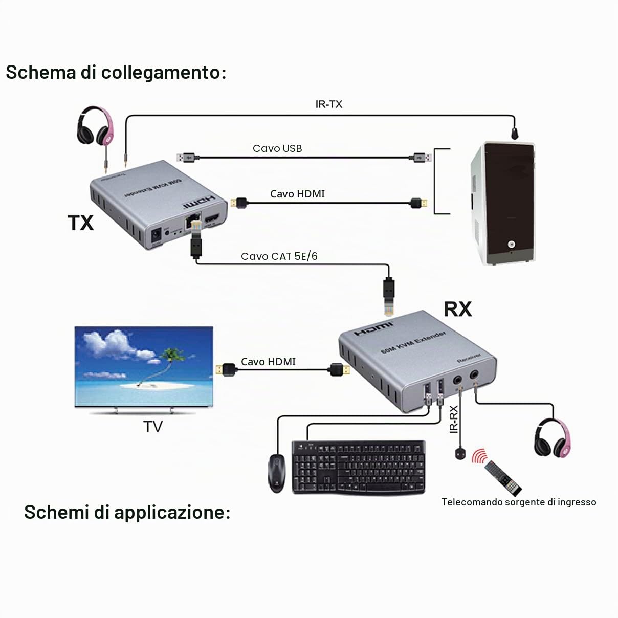 Swallows Extender HDMI KVM USB 60M, con audio 1080P R/L di CAT5E Cat6 RJ45 Cavo Ethernet Trasmettitore Ricevitore Convertitore audio video PC Laptop a monitor TV