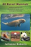80 Rarest Mammals: Habitat and Current Situation of Earth's Most Endangered Animals