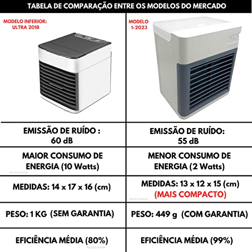Ar Condicionado Mini Portátil USB Climatizador Umidificador Air Ultra Carro Caminhão Ventilador Pequ