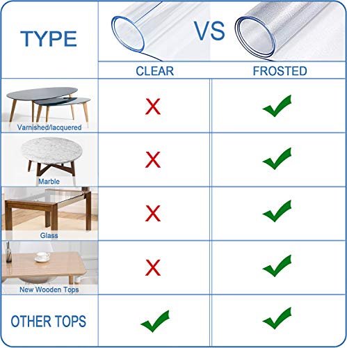 Image of ETECHMART Clear Plastic Table Cover Protector,Thick Waterproof Transparent Table Protector for Dining Table, Non-Slip Heat Resistant Clear Desk Mat for Kitchen 1.5mm Clear 40 inch x 80 inch (Rectangular)