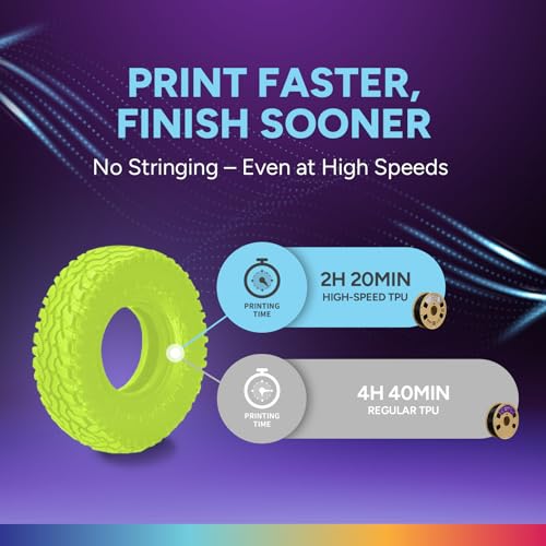 Image of OVERTURE TPU Filament TPU Material for 3D Printers 3D Printing 3D Printer Filament 1.75mm 1kg Spool High Density High Dimensional Accuracy Fits Most FDM Printers (Grass Green)