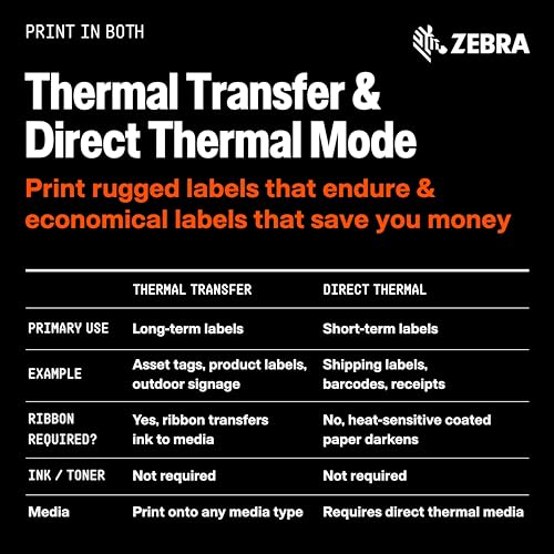 Image of Zebra ZD621 Thermal Transfer Shipping Label Printer | Color Touch LCD | 4x8